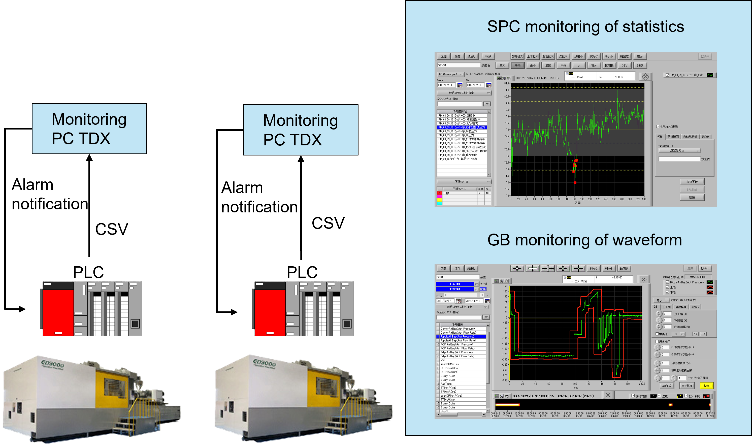 Equipment monitoring example