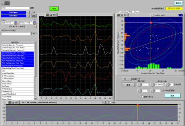 TDX マルチ波形監視（多変量監視）